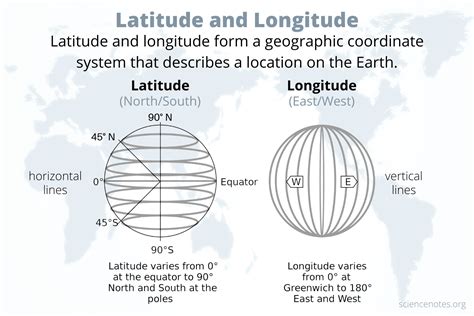 Lines Of Latitude And Longitude Tropic Of Cancer