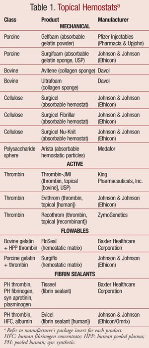 Topical Hemostats