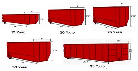 Charlotte Dumpster Rental Haulers – North Carolina Waste Management and ...