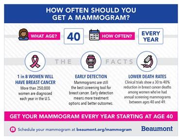 Why Beaumont Recommends Getting an Annual Breast Cancer Screening ...