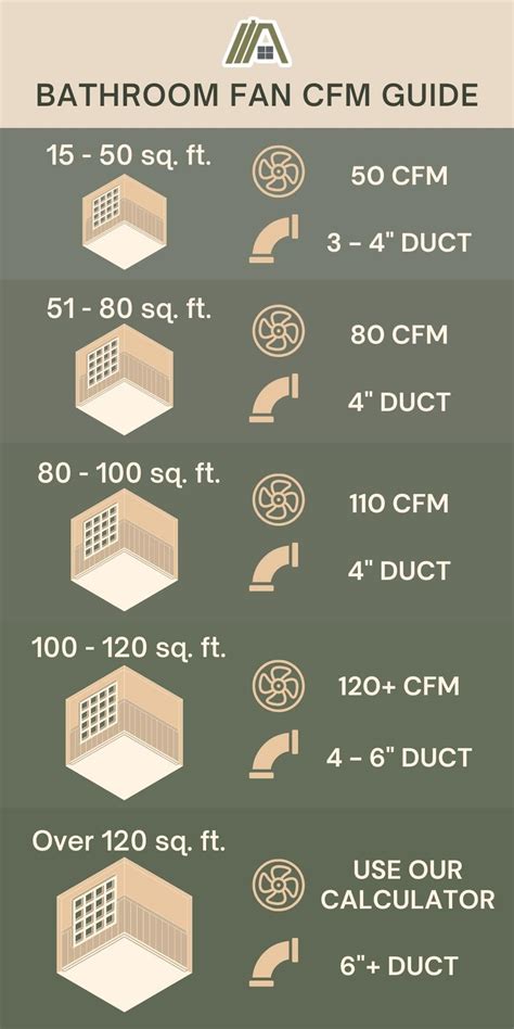 Bathroom Exhaust Fan Cfm Chart - Image to u