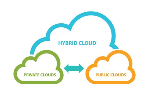 The Nutanix Private Cloud Demonstration | Ervik.as