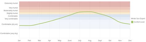 April Weather in Gandia, Spain – 2025 – Winter Sun Expert