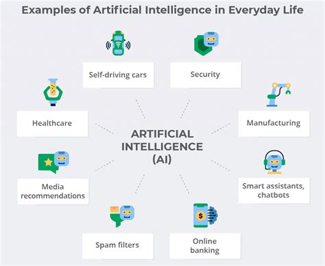 What is Artificial Intelligence [AI]? - A Comprehensive Guide