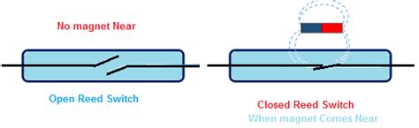 What is a Reed Switch and How Does it Work?