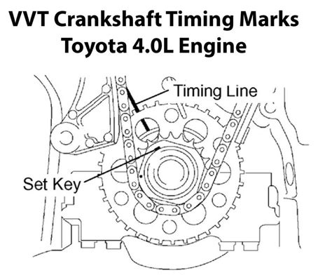 Understanding the Inner Workings of a 2006 Toyota Tundra Engine: A ...