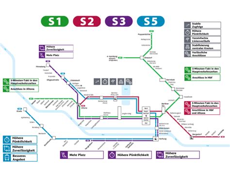 Unser neues S-Bahn-Netz kommt am 10. Dezember – S-Bahn Hamburg Magazin