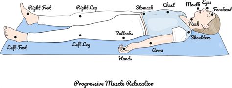 Progressive muscle relaxation: A mind-body performance strategy | HPRC