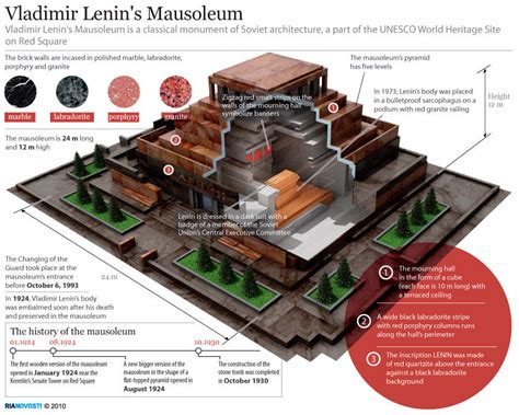 Lenin's Mausoleum