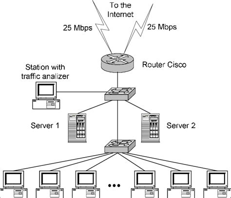 The LAN configuration of the Bank | Download Scientific Diagram