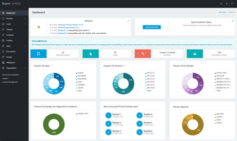 The Jamf School Dashboard - Jamf School Documentation | Jamf