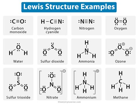 Lewis Structure Types