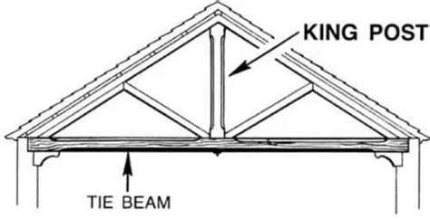 What Is Tie Beam | Tie Beam Details | Advantages of Using Tie Beam ...