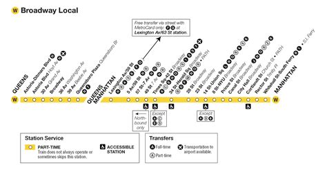 Nyc Subway A Train Map