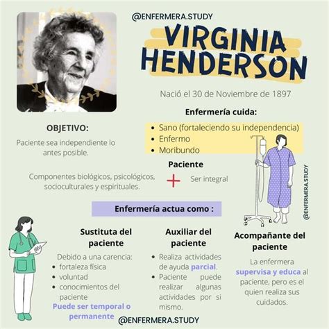 Virginia Henderson | Teorias de enfermeria, Oposiciones auxiliar de ...