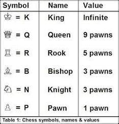 Chess notation - Chestatee Academy Chess SoAR
