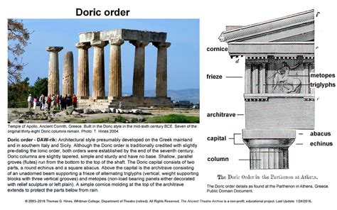 doric – The Ancient Theatre Archive