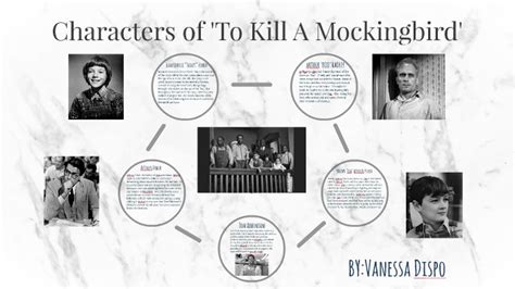 😍 Mockingbird book characters. To Kill a Mockingbird: Character List ...