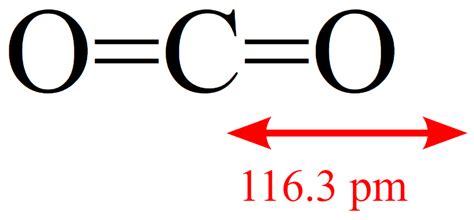 Co2 Vsepr Structure