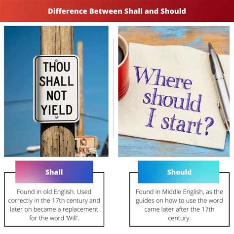 Shall vs Should: Difference and Comparison