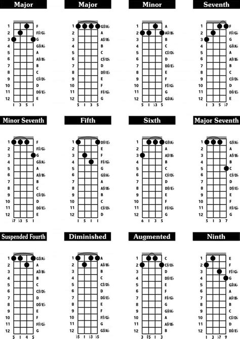 5 String Banjo Chord Chart Printable