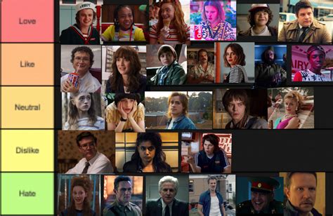 Stranger Things Characters RANKED (In my opinion) | Fandom