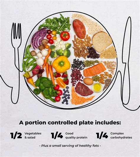 Portion Control Tips - Without Counting Calories – SWEAT