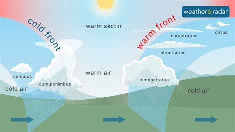 Weather explained: What are weather fronts? – Weather News