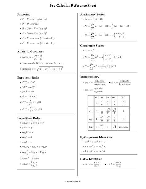 Formula sheet for pre-calculus - Docsity