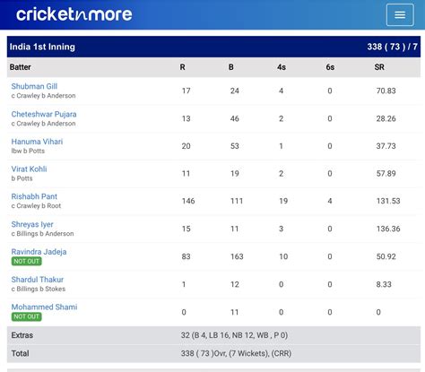 India vs England, Fifth Test, Day 1 Scorecard