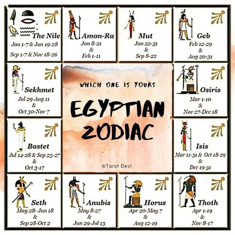 Egyptian astrology an introduction to the egyptian astrology zodiac ...