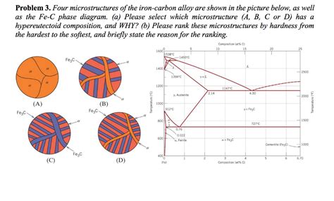 Fe-c Phase Diagram Microstructure