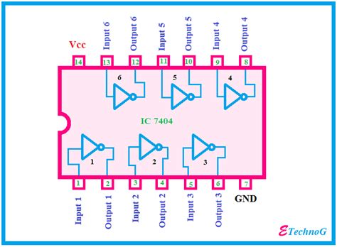 IC 7404 Pin Diagram, Circuit Design, Data sheet, application - ETechnoG