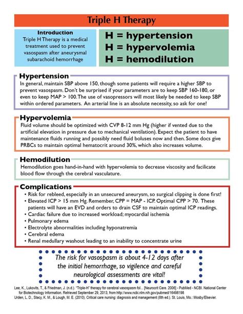 Triple H Therapy for Subarachnoid Hemorrhage - Straight A Nursing | Icu ...