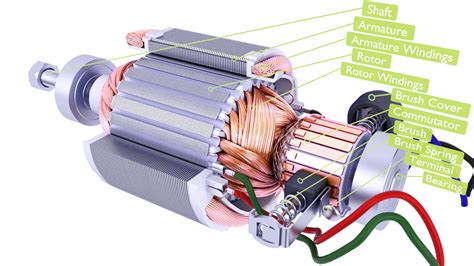 Electric Motor Parts Diagram 36 3D model - TurboSquid 1999745