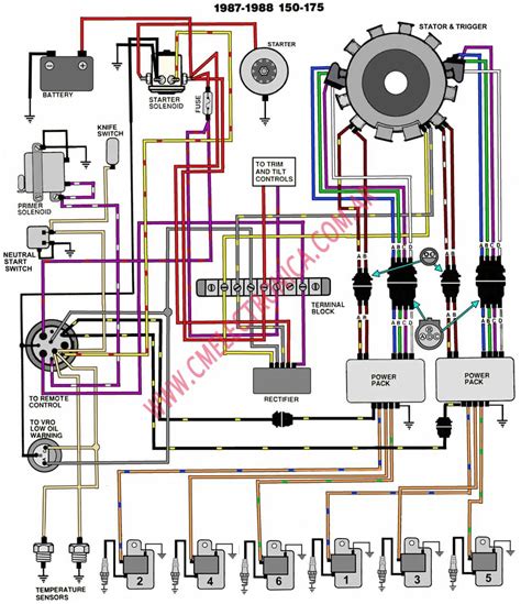 Diagrama evinrude johnson 87 88 150 175