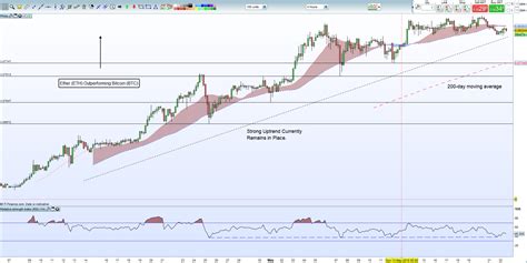 ETH vs BTC - Ether and Bitcoin Spread; De-Risking Crypto Trading? | Nasdaq