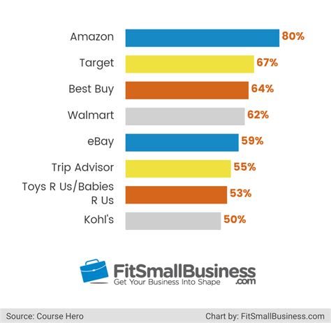 15 Online Shopping Statistics That You Should Know