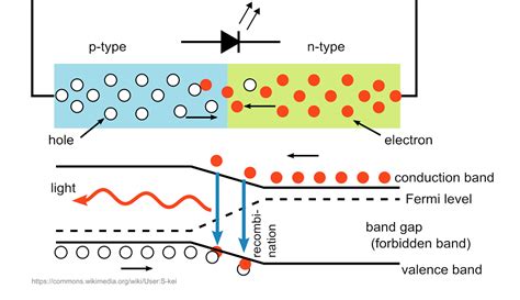 Valence Band In Semiconductor - TysonCoaldrake