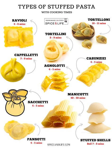 12 Types of Stuffed Pasta To Try | Spice and Life