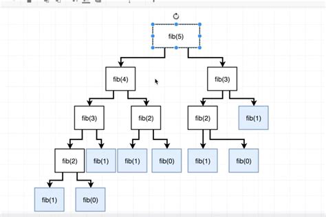 recursion - how do I trace a fibonacci recursive function in JavaScript ...