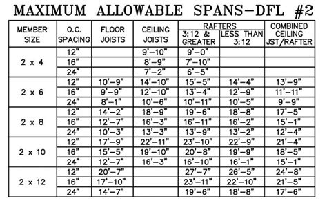 deck joist spacing!! | POOL TIME | Pinterest