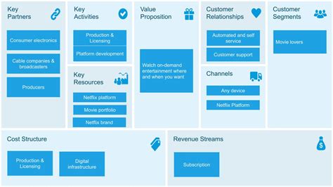 netflix-business-model-canvas-example - SlideModel