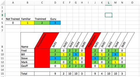 Training Matrix Template | Images and Photos finder