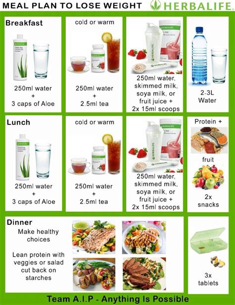 Herbalife Nutrition Plan - Nutrition Ftempo