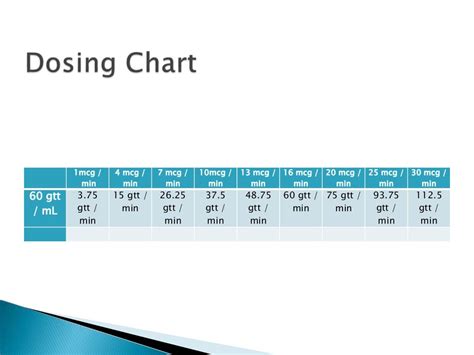 Levophed Drip Dose Chart | sexiezpix Web Porn