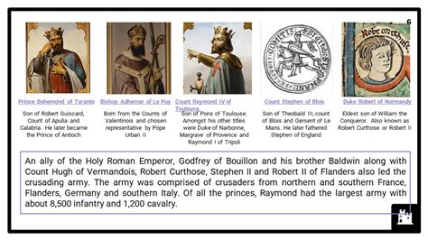 Leadership of the Crusades, 1095-1192, A-Level History Resources