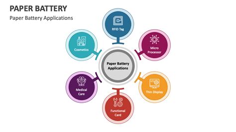 Paper Battery PowerPoint and Google Slides Template - PPT Slides