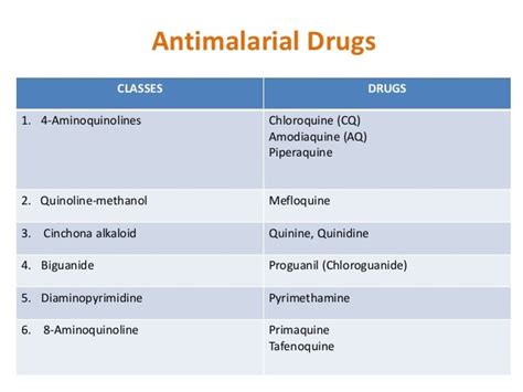 Antimalarial drugs