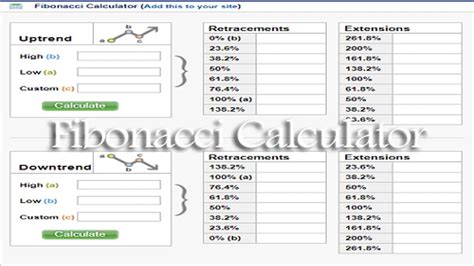 Fibonacci Calculator - StockManiacs